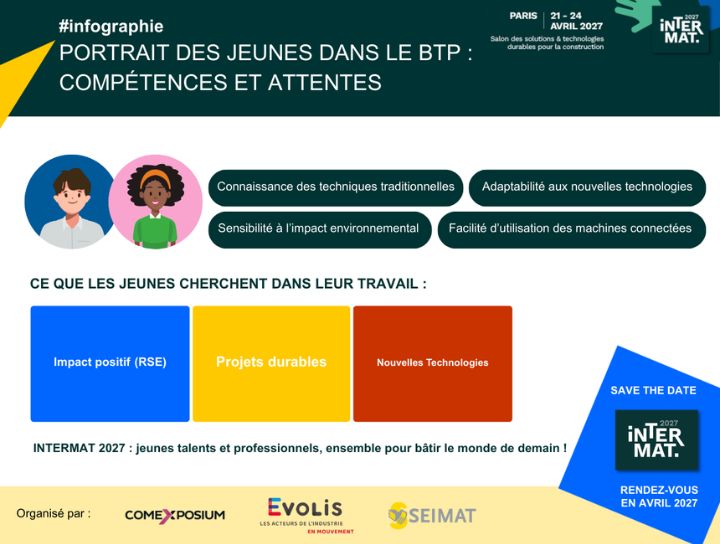 portrait des jeunes dans le BTP
