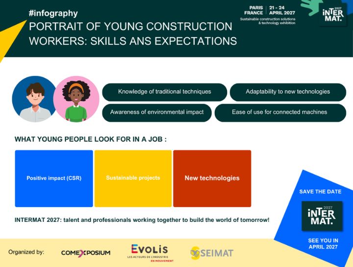 portrait of young construction
