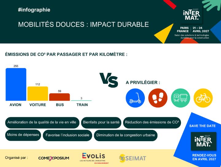 infographie