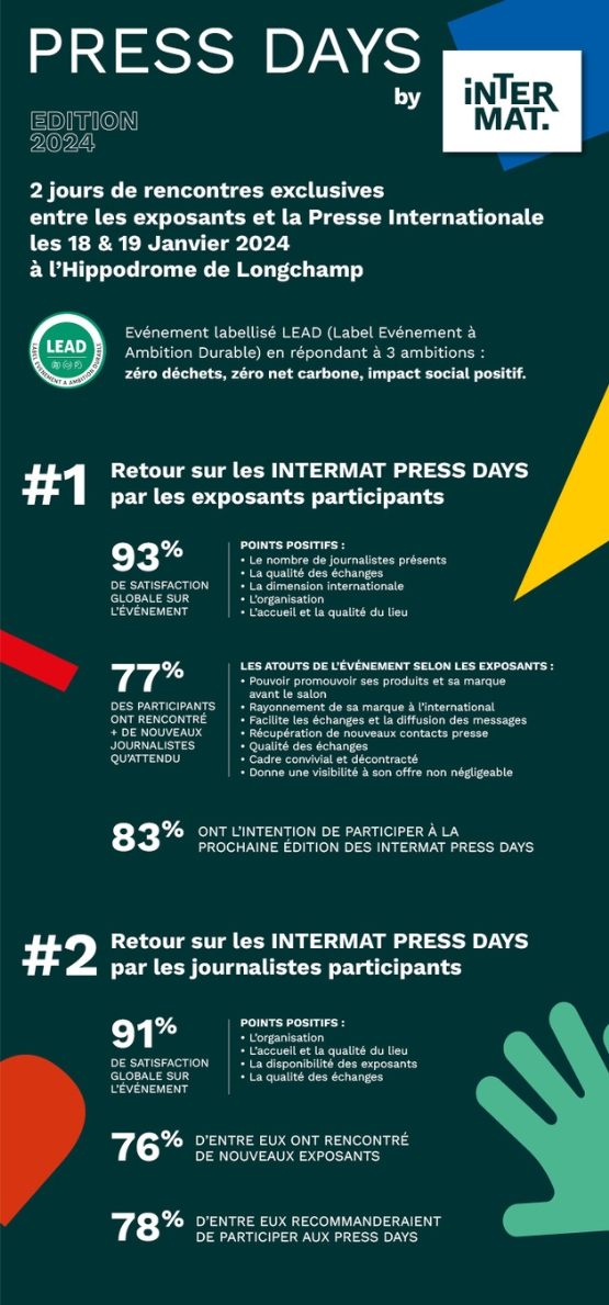 Infographie présentant les informations clés des Journées de la presse à INTERMAT 2024