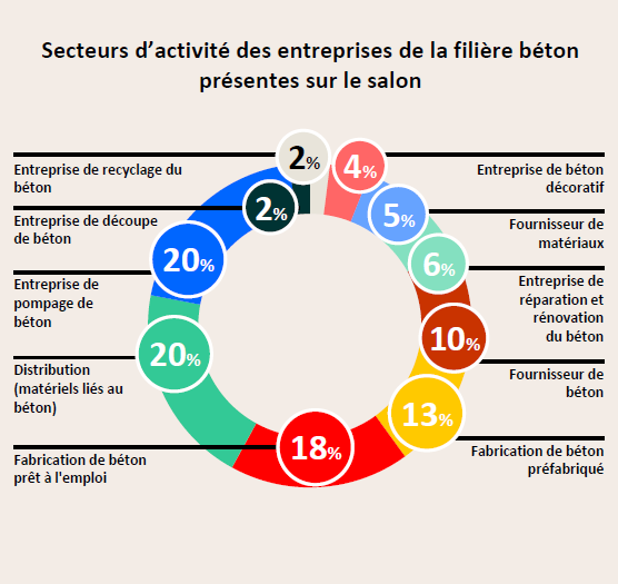 secteur d'activité Woce